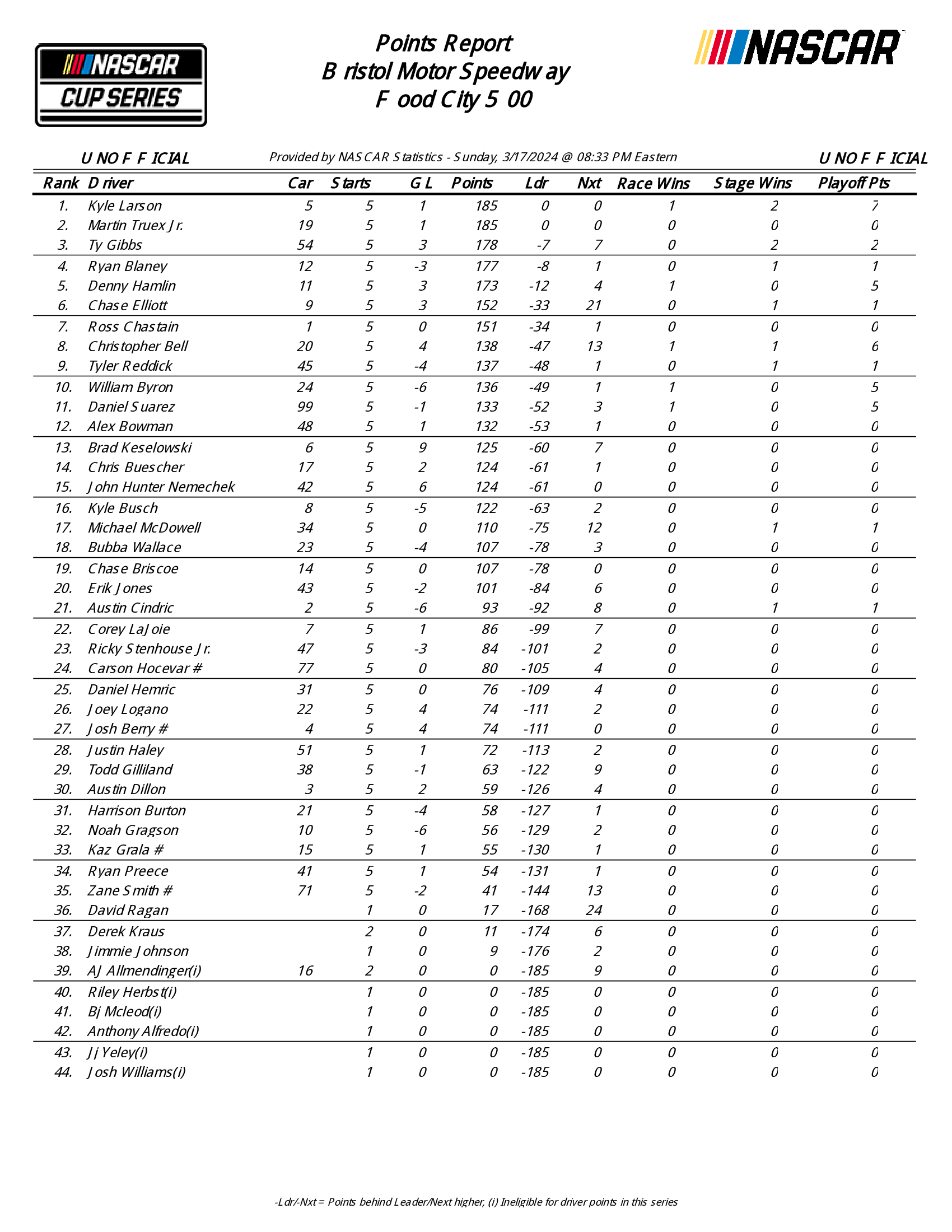 12405_UNOFFDRIVPTS